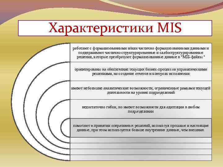 Характеристики MIS работают с формализованными и/или частично формализованными данными и поддерживают частично структурированные и