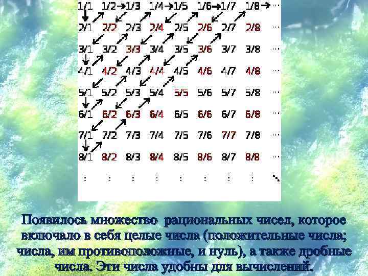 Появилось множество рациональных чисел, которое включало в себя целые числа (положительные числа; числа, им