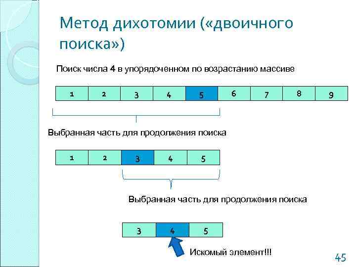 Метод дихотомии ( «двоичного поиска» ) Поиск числа 4 в упорядоченном по возрастанию массиве