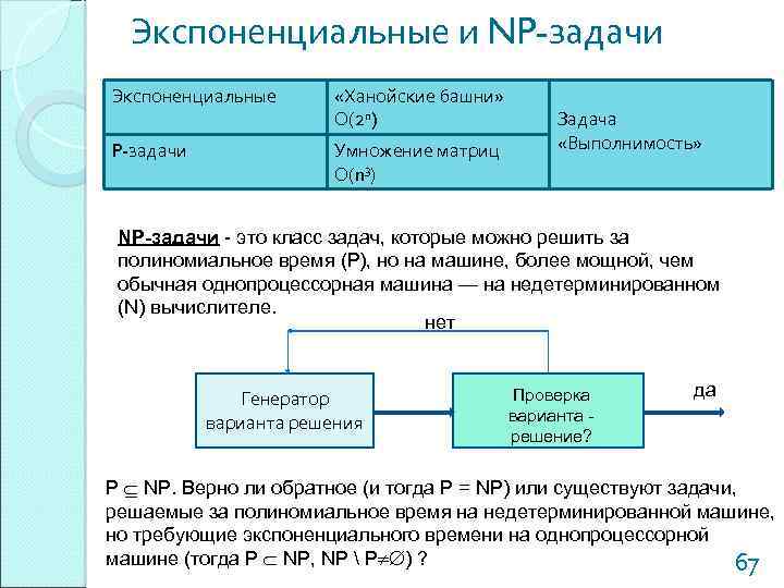 Экспоненциальные и NP-задачи Экспоненциальные «Ханойские башни» О(2 n) P-задачи Умножение матриц О(n 3) Задача