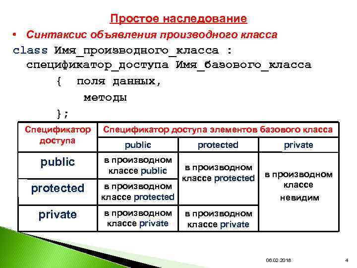 Простое наследование • Синтаксис объявления производного класса class Имя_производного_класса : спецификатор_доступа Имя_базового_класса { поля