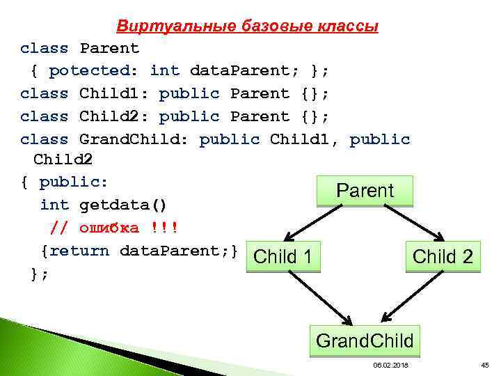 Виртуальные базовые классы class Parent { potected: int data. Parent; }; class Child 1: