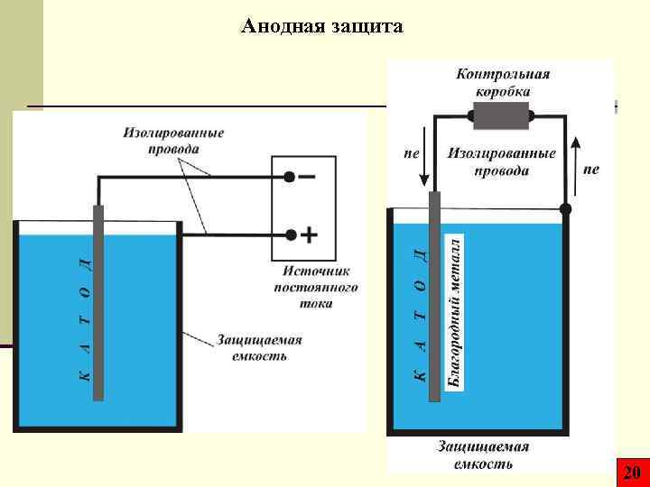 Анодная защита 20 