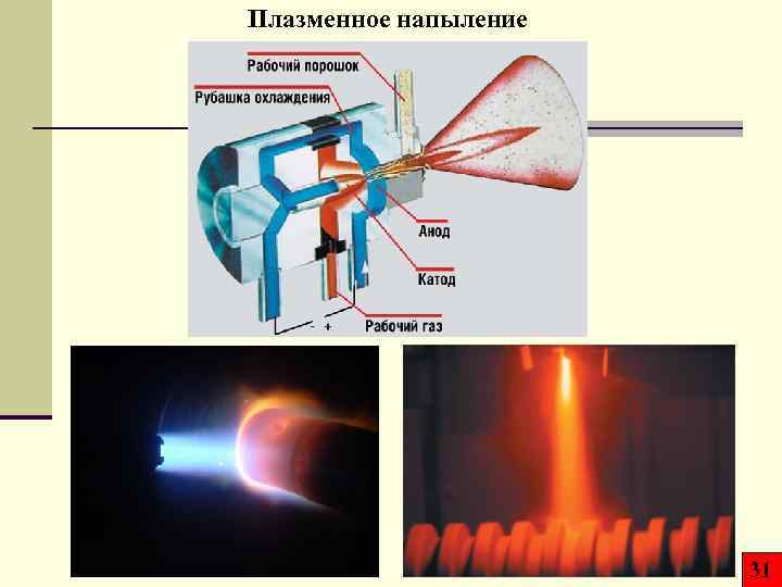 Плазменное напыление 31 