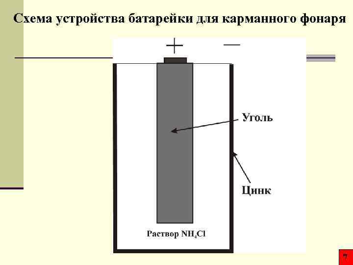 Схема устройства батарейки для карманного фонаря 7 