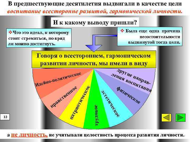 В предшествующие десятилетия выдвигали в качестве цели воспитание всесторонне развитой, гармонической личности. И к