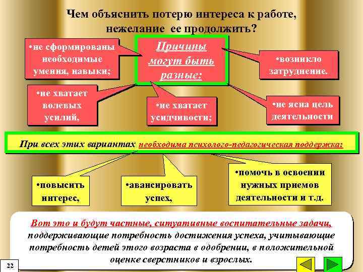 Чем объяснить потерю интереса к работе, нежелание ее продолжить? Причины • не сформированы необходимые