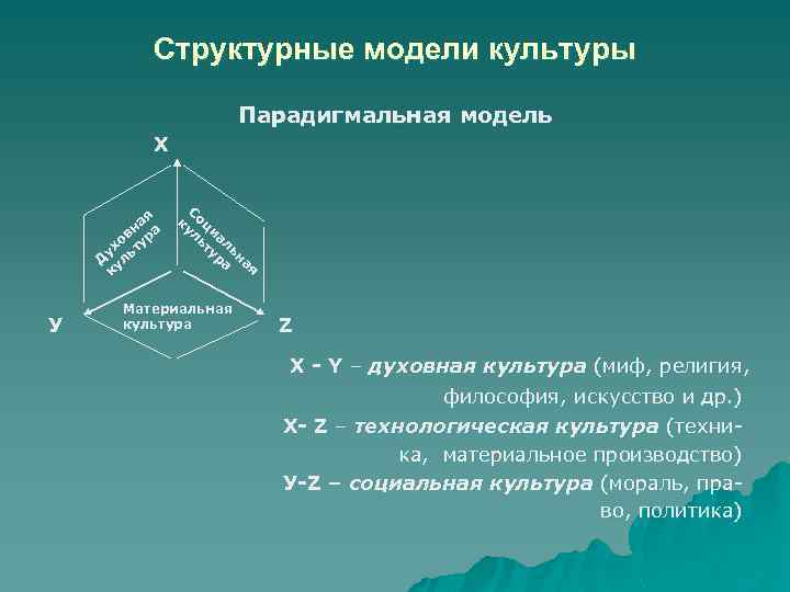 Структурные модели культуры Парадигмальная модель Х я на а в р хо ту у