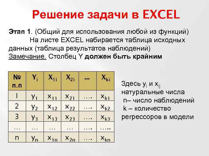 Решение задачи в EXCEL Этап 1. (Общий для использования любой из функций) На листе