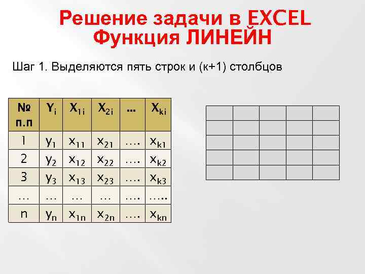 Решение задачи в EXCEL Функция ЛИНЕЙН Шаг 1. Выделяются пять строк и (к+1) столбцов