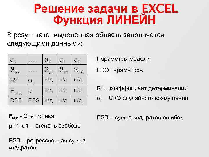 Решение задачи в EXCEL Функция ЛИНЕЙН В результате выделенная область заполняется следующими данными: a