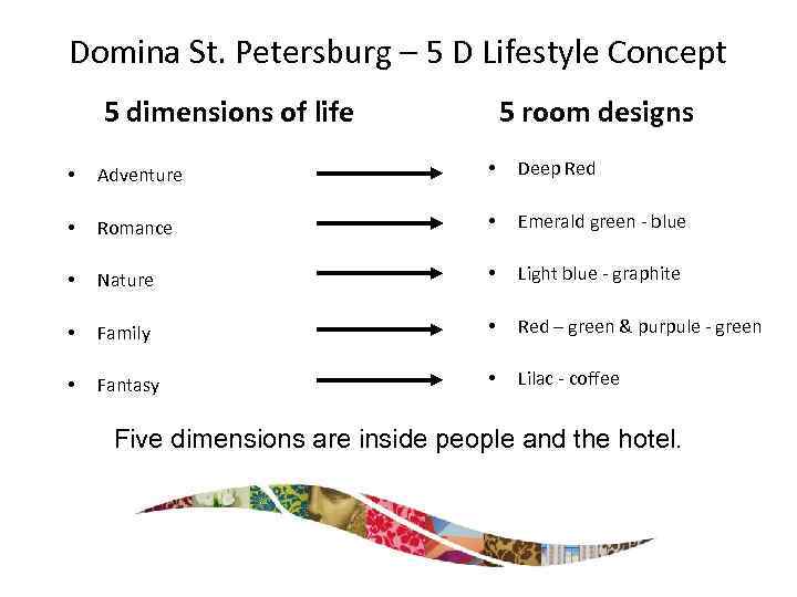 Domina St. Petersburg – 5 D Lifestyle Concept 5 dimensions of life 5 room