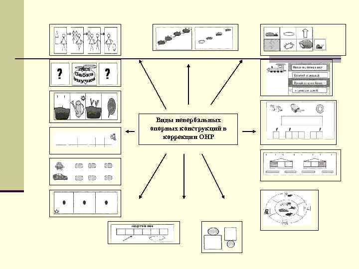 Виды невербальных опорных конструкций в коррекции ОНР 