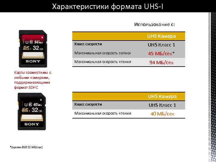 Характеристики формата UHS-I Использование с: UHS Камера Класс скорости UHS Класс 1 Максимальная скорость