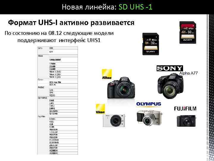 Новая линейка: SD UHS -1 Формат UHS-I активно развивается По состоянию на 08. 12