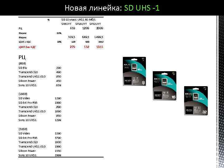 Новая линейка: SD UHS -1 РЦ SD 10 класс UHS 1 40 Мб/с SF