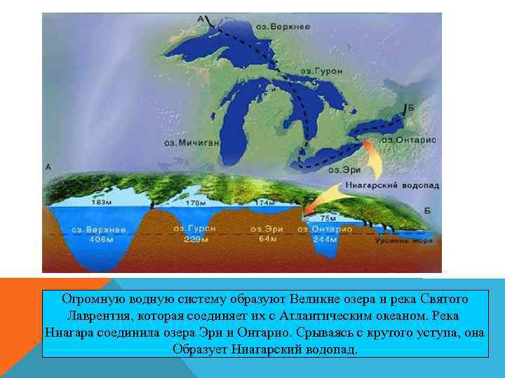 Огромную водную систему образуют Великие озера и река Святого Лаврентия, которая соединяет их с