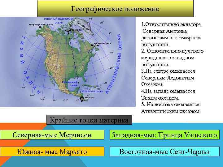 Северная америка расположена в полушариях тест. Экватор и нулевой Меридиан Северной Америки. Северная Америка относительно нулевого меридиана. Расположение относительно экватора. Положение относительно экаатору.