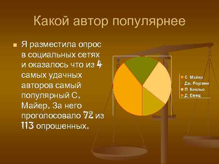 Какой автор популярнее n Я разместила опрос в социальных сетях и оказалось что из