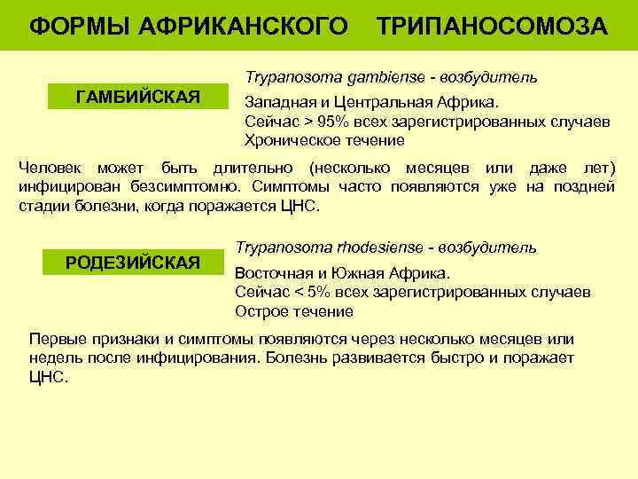 ФОРМЫ АФРИКАНСКОГО ТРИПАНОСОМОЗА Trypanosoma gambiense - возбудитель ГАМБИЙСКАЯ Западная и Центральная Африка. Сейчас >