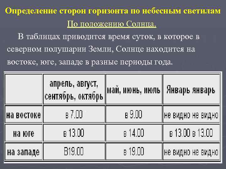 Определение сторон горизонта по небесным светилам По положению Солнца. В таблицах приводится время суток,