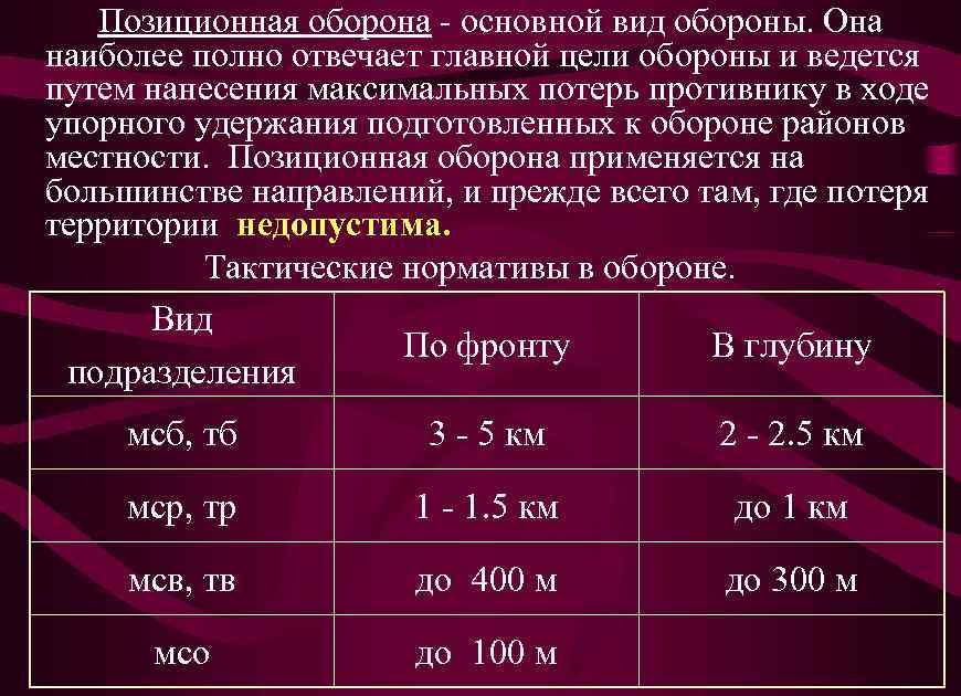 Позиционная оборона - основной вид обороны. Она наиболее полно отвечает главной цели обороны и