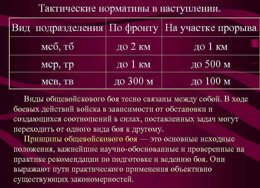 Тактические нормативы в наступлении. Вид подразделения По фронту На участке прорыва мсб, тб до