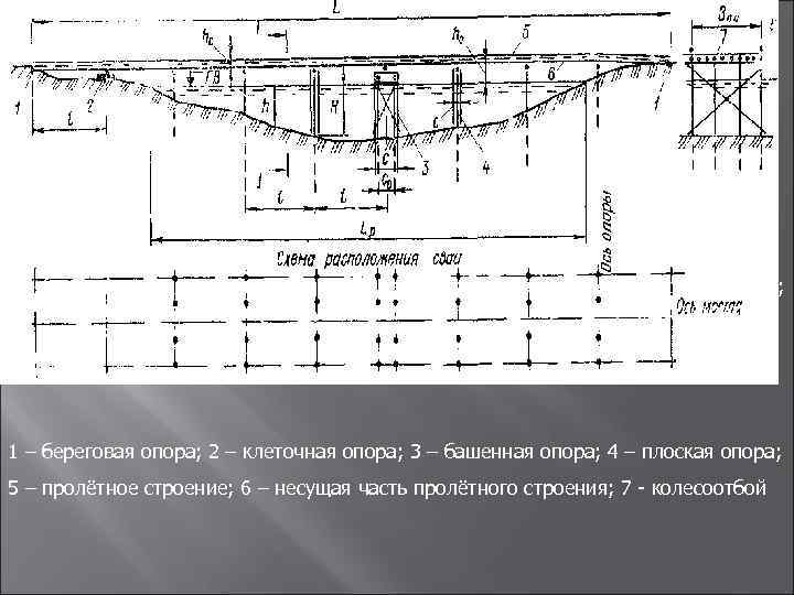 1 – береговая опора; 2 – клеточная опора; 3 – башенная опора; 4 –