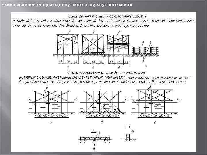 Продольная схема моста