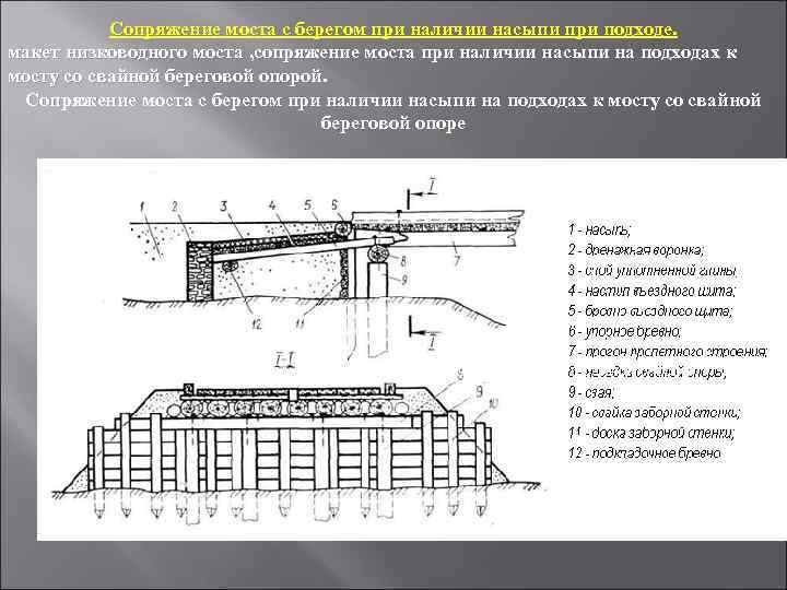 Схема низководного деревянного моста