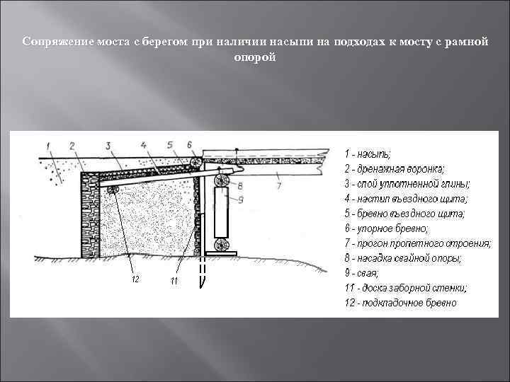 Дано распределение нагрузки для конструкции моста и изображение конструкции моста