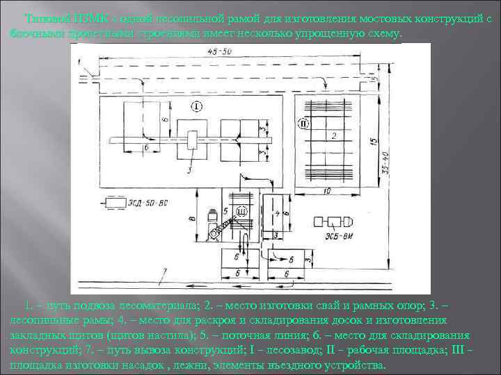 Пункт заготовки. Схема пункта заготовки мостовых конструкций. Пункт заготовки мостовых конструкций. Пункт заготовки инженерных конструкций. Схема лесопильной рамы 2р75-1.