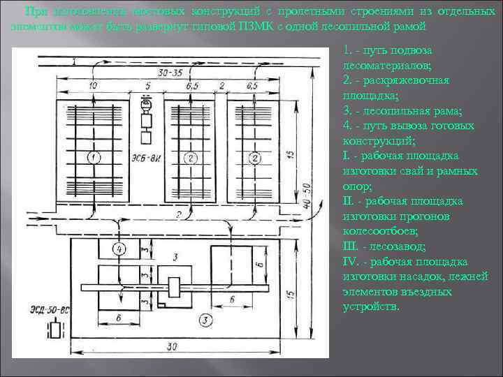 При изготовлении мостовых конструкций с пролетными строениями из отдельных элементов может быть развернут типовой