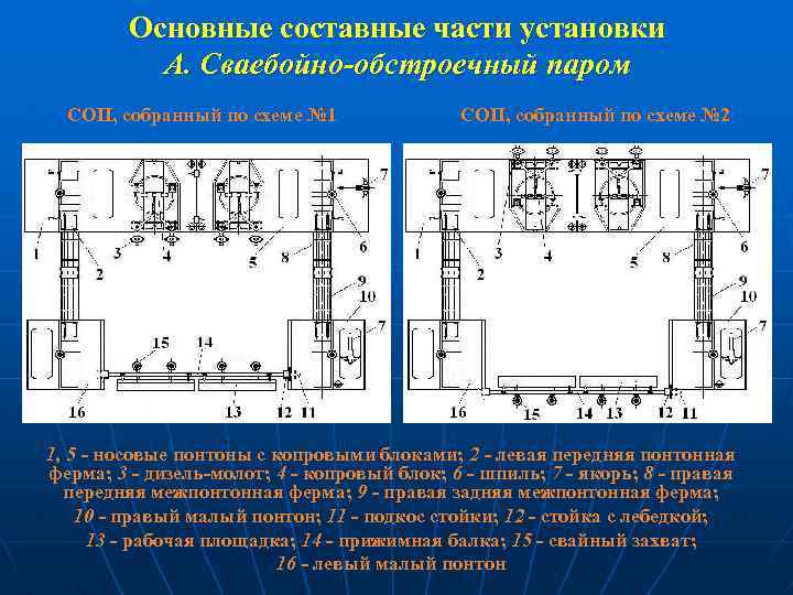 Основные составные части установки А. Сваебойно-обстроечный паром СОП, собранный по схеме № 1 СОП,