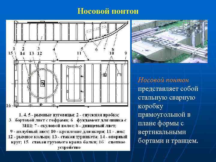 Чертеж понтона альпон