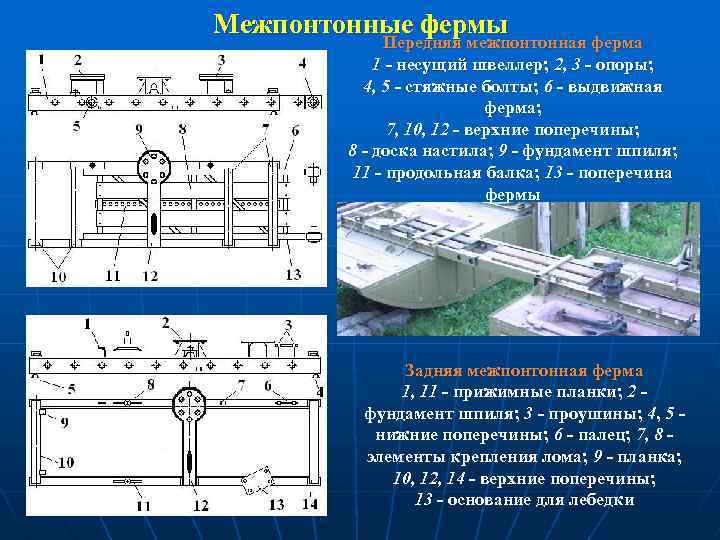 Межпонтонные фермы Передняя межпонтонная ферма 1 - несущий швеллер; 2, 3 - опоры; 4,