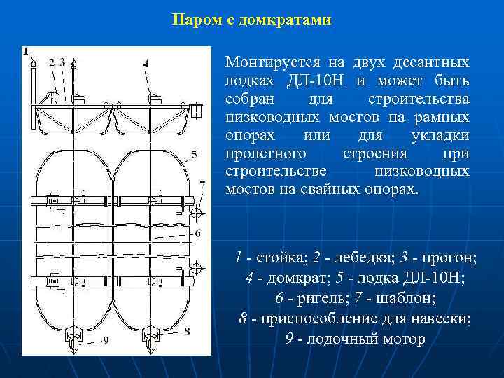 Паром с домкратами Монтируется на двух десантных лодках ДЛ-10 Н и может быть собран