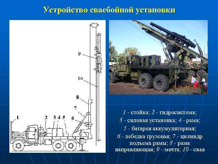 Устройство сваебойной установки 1 - стойка; 2 - гидросистема; 3 - силовая установка; 4