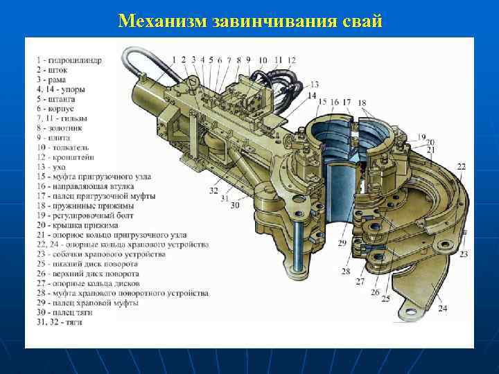 Механизм завинчивания свай 
