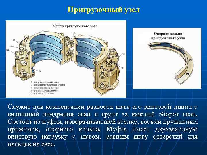 Пригрузочный узел Служит для компенсации разности шага его винтовой линии с величиной внедрения сваи