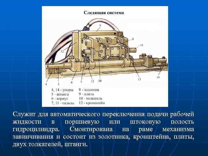 Служит для автоматического переключения подачи рабочей жидкости в поршневую или штоковую полость гидроцилиндра. Смонтирована