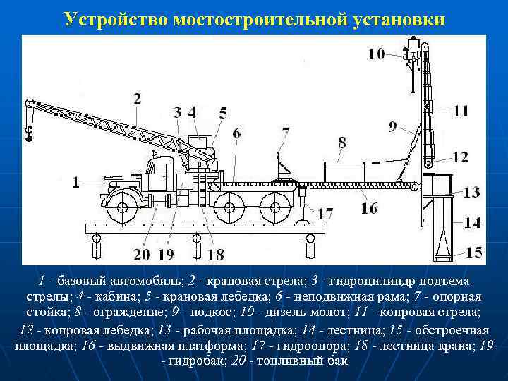 Устройство мостостроительной установки 1 - базовый автомобиль; 2 - крановая стрела; 3 - гидроцилиндр