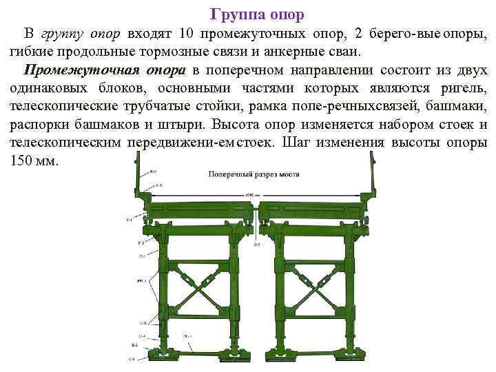 Состоит из направлений