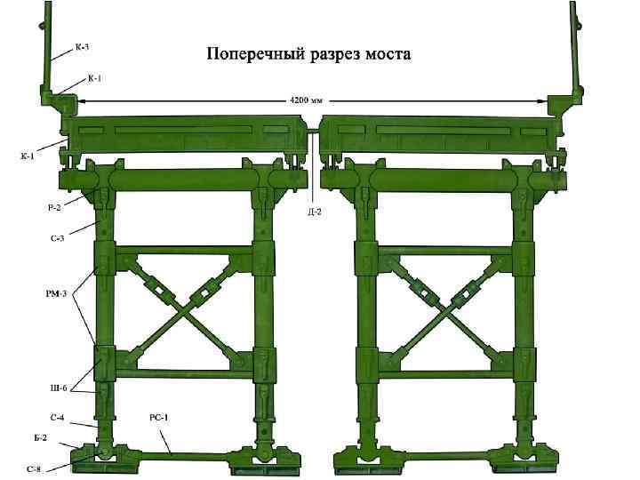 Конструкция 5. Нагрузки на автодорожные мосты. Саламахин временные нагрузки на автодорожные мосты. 5nb941082d конструкция. Поперечный разрез моста фото.