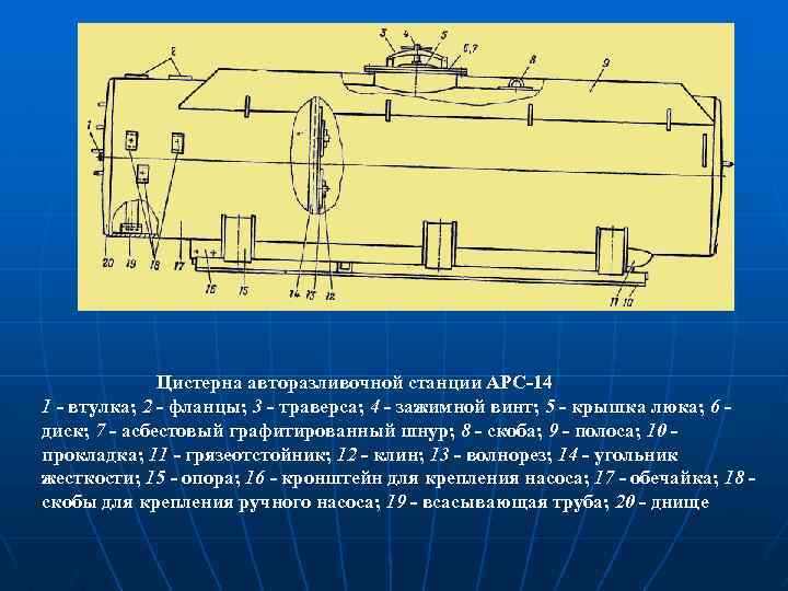  Цистерна авторазливочной станции АРС-14 1 - втулка; 2 - фланцы; 3 - траверса;