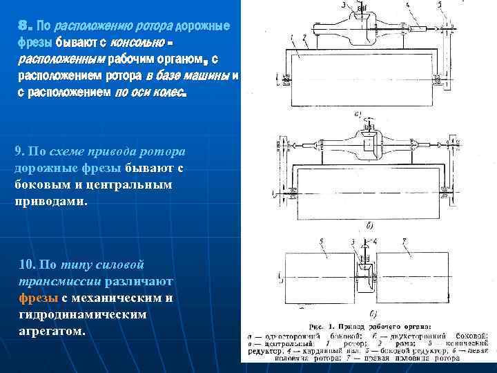 8. По расположению ротора дорожные фрезы бывают с консольно расположенным рабочим органом, с расположением