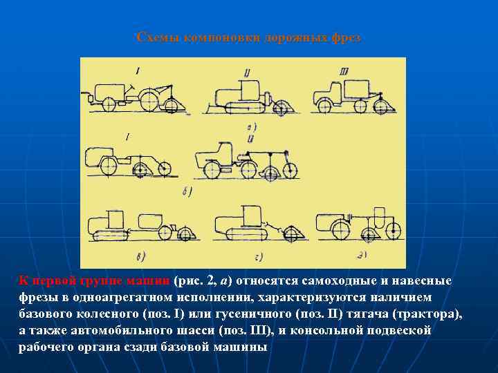 Схемы компоновки дорожных фрез К первой группе машин (рис. 2, а) относятся самоходные и
