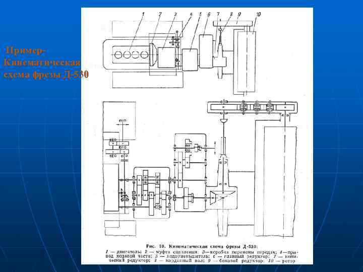  Пример. Кинематическая схема фрезы Д-530 
