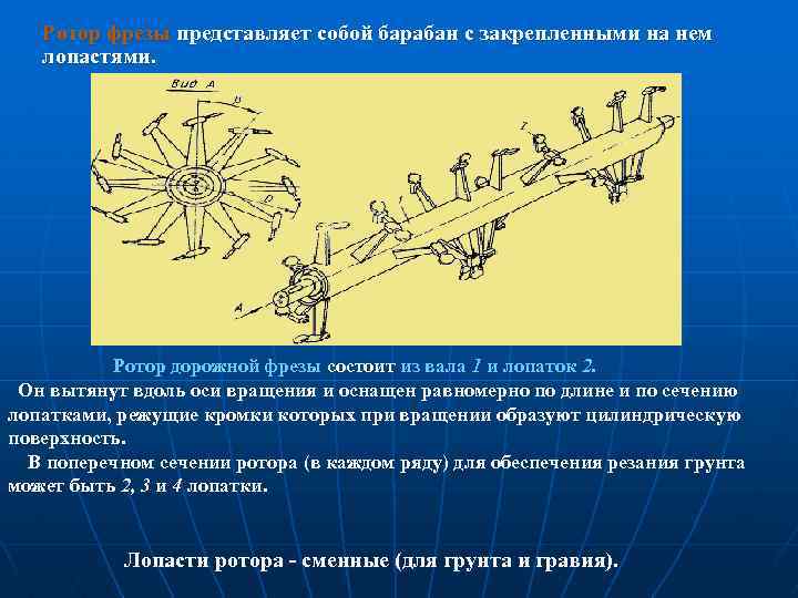 Ротор фрезы представляет собой барабан с закрепленными на нем лопастями. Ротор дорожной фрезы состоит