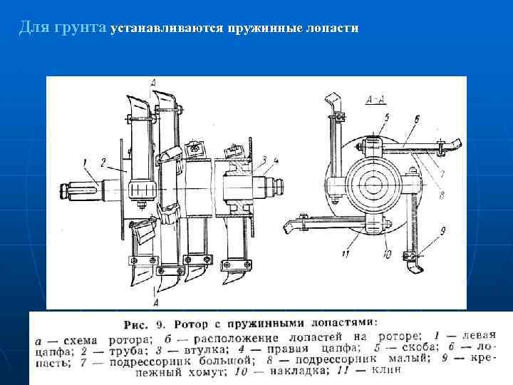 Для грунта устанавливаются пружинные лопасти 